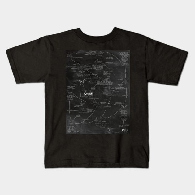 Horror Sub-Genre Flow Chart (portrait) Kids T-Shirt by lucafon18